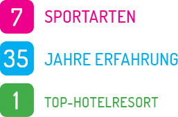 7 Sportarten